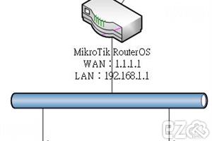 MikroTik RouterOS 實作 Web Load Balancer 負載平衡 (TCP、UDP皆可) L4